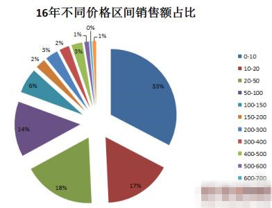 天貓行業(yè)數(shù)據(jù)要做怎么看-教你方法